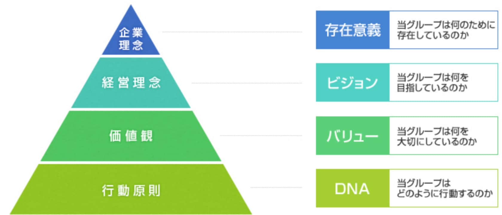 経営理念図