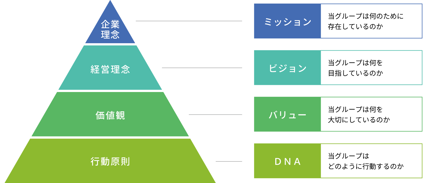 経営理念図